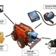 Illustration for article titled This Real-Life WALL-E Cruises Around Landfills Spotting Gas with Lasers